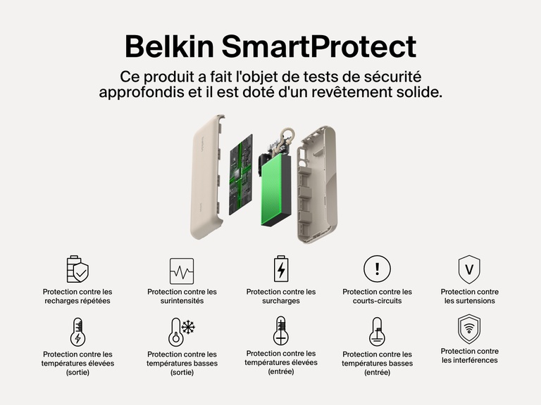 Vue explosée de la batterie externe 20K Belkin BoostCharge avec écran intégré qui met en avant les fonctions SmartProtect comme la protection contre les surcharges, surtensions, températures extrêmes, courts-circuits et interférences pour une recharge sécurisée et fiable.