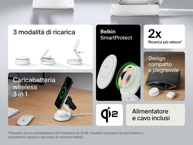 Il supporto di ricarica magnetica compatto 3 in 1 BoostCharge Belkin mostrato in molteplici configurazioni che ne evidenziano il design pieghevole, la ricarica rapida Qi2, il cavo incluso e le funzionalità di sicurezza SmartProtect.