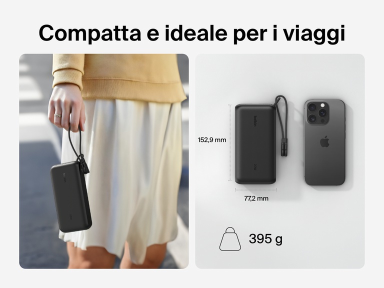Una mano che impugna la power bank 20K con display BoostCharge Belkin, con accanto uno smartphone, a evidenziare il design ideale per i viaggi, con dimensioni di 15 x 8 cm e un peso di soli 395 g.