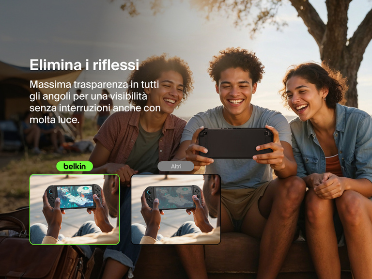 Tre amici ridono e giocano in modo spensierato all'aperto in un campeggio durante il giorno. Sulla sinistra, un confronto tra un Nintendo Switch 2 con installato un proteggi schermo antiriflesso di Belkin e un altro con applicata una pellicola generica. Il proteggi schermo Belkin appare trasparente e i colori sono vividi, invece quello generico mostra dei riflessi. Il testo in alto legge "Elimina i riflessi" con un sottotitolo: "Massima trasparenza in tutti gli angoli per una visibilità senza interruzioni anche con molta luce."