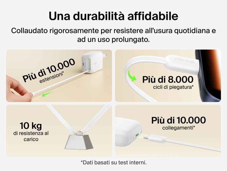 Immagine del caricabatteria da parete GaN da 67 W con cavo retrattile Belkin UltraCharge con in evidenza la resistenza del cavo USB-C, che supporta pi&ugrave; di 10.000 estensioni, pi&ugrave; di 8.000 cicli di piegatura e pi&ugrave; di 10.000 collegamenti.
