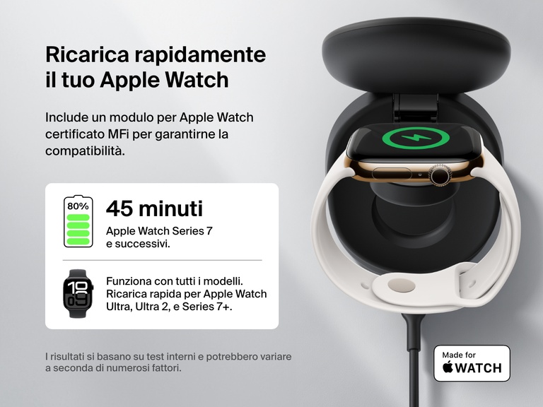 Il supporto di ricarica magnetica compatto 3 in 1 BoostCharge Belkin viene mostrato mentre ricarica rapidamente un Apple Watch. In risalto il modulo certificato MFi, la compatibilità con tutti i modelli e la ricarica dallo 0 all'80% in 45 minuti dei modelli Series 7 e successivi.