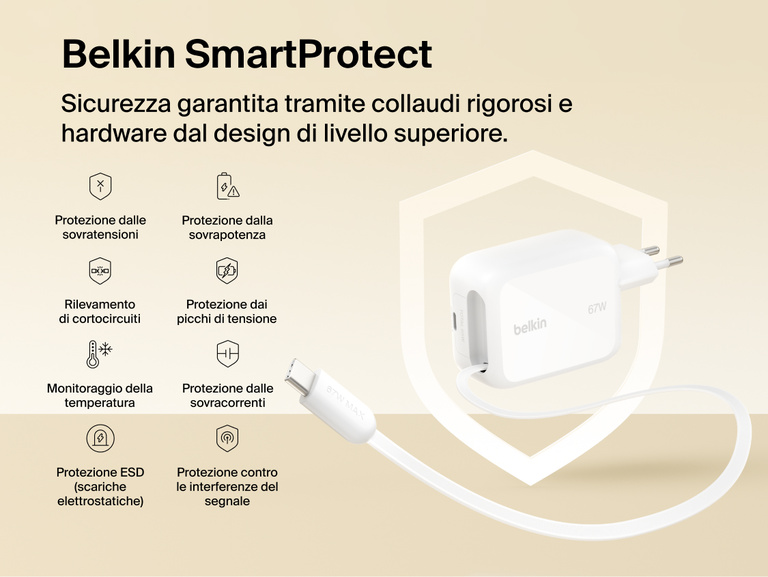Immagine del caricabatteria da parete GaN da 67 W con cavo retrattile Belkin UltraCharge che evidenzia il sistema di sicurezza basato sullo standard SmartProtect con protezione contro sovratensioni, picchi di tensione, surriscaldamento e cortocircuiti.