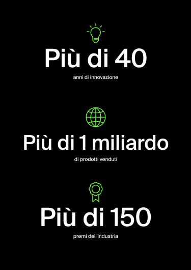Banner grafico con sfondo nero che mostra tre traguardi in evidenza: icona di una lampadina di colore verde con dicitura 'Più di 40 anni di innovazione', icona di un globo terrestre verde con testo 'Oltre 1 miliardo di prodotti venduti' e icona di una coccarda verde con dicitura 'Più di 200 premi di settore vinti a partire dal 2014'.