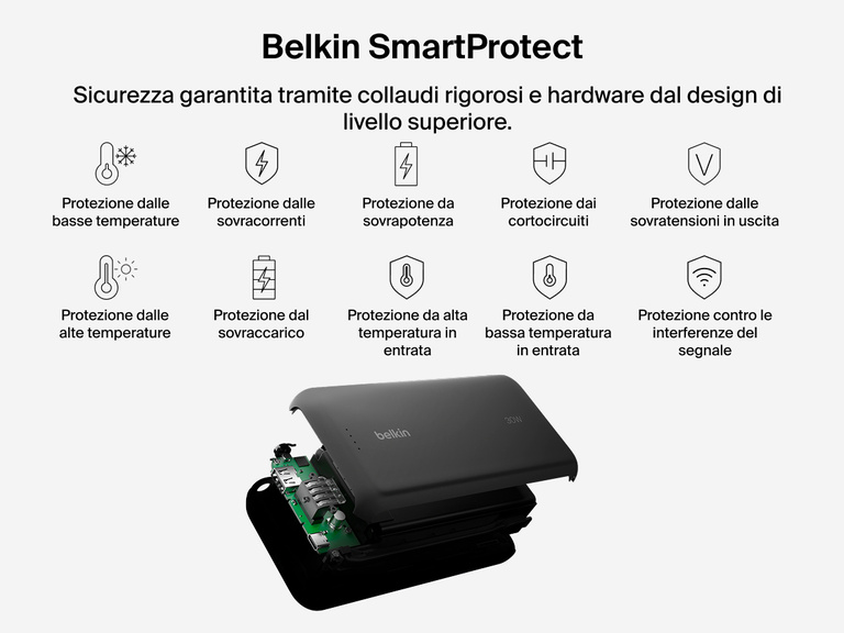La power bank 20K (30 W) per Nintendo Switch 2 Belkin Gaming è stata testata in base al sistema Belkin SmartProtect e protegge contro le sovracorrenti, le sovratensioni, le fluttuazioni della temperatura e i cortocircuiti, per garantire una ricarica sicura e affidabile.