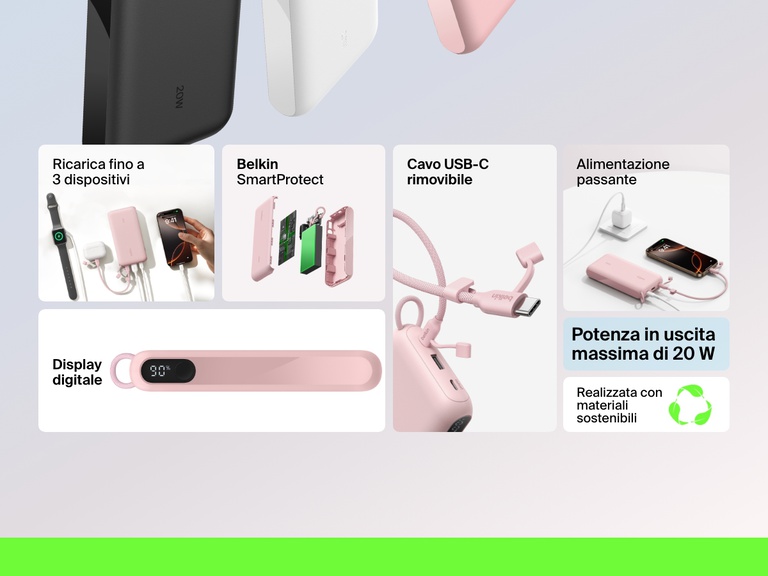 Panoramica delle funzionalità della power bank 20K con display BoostCharge Belkin, che evidenzia l'uscita con potenza totale di 20 W, la capacità di ricaricare tre dispositivi, il sistema di sicurezza SmartProtect, la ricarica passante, il cavo USB-C rimovibile e i materiali di costruzione eco-sostenibili.