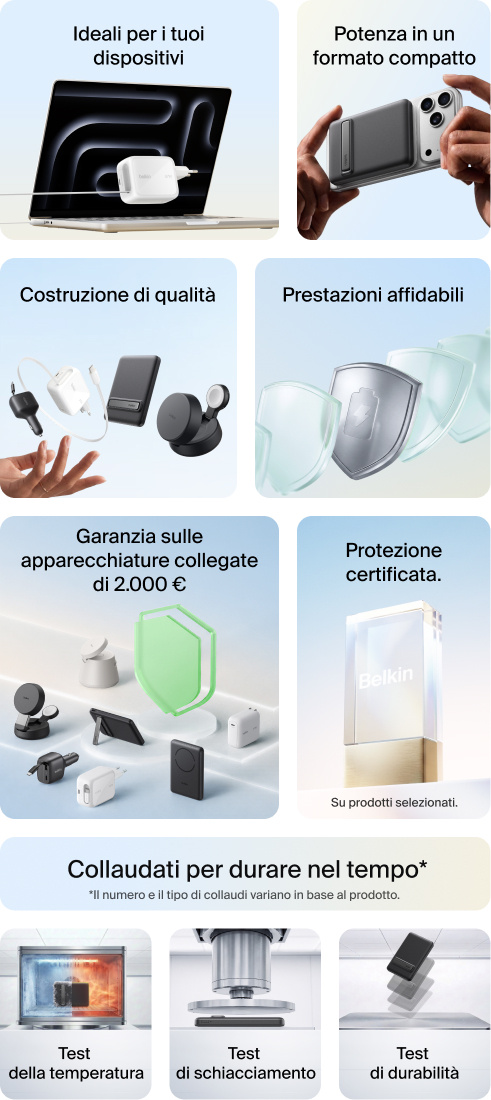 La collezione di accessori di ricarica da viaggio Belkin: ideali per tutti i dispositivi, design compatto, prestazioni affidabili, garanzia sulle apparecchiature collegate di 2.000 &euro;, protezione certificata, collaudi per la resistenza: test della temperatura, test di schiacciamento e test di durabilit&agrave;.