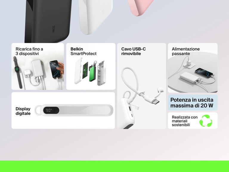Panoramica delle funzionalità della power bank 20K con display BoostCharge Belkin, che evidenzia l'uscita con potenza totale di 20 W, la capacità di ricaricare tre dispositivi, il sistema di sicurezza SmartProtect, la ricarica passante, il cavo USB-C rimovibile e i materiali di costruzione eco-sostenibili.