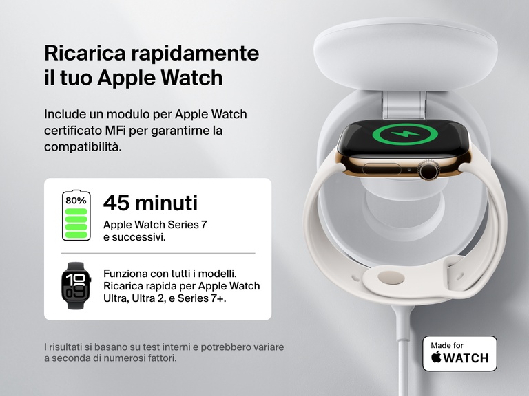 Il supporto di ricarica magnetica compatto 3 in 1 BoostCharge Belkin viene mostrato mentre ricarica rapidamente un Apple Watch. In risalto il modulo certificato MFi, la compatibilità con tutti i modelli e la ricarica dallo 0 all'80% in 45 minuti dei modelli Series 7 e successivi.