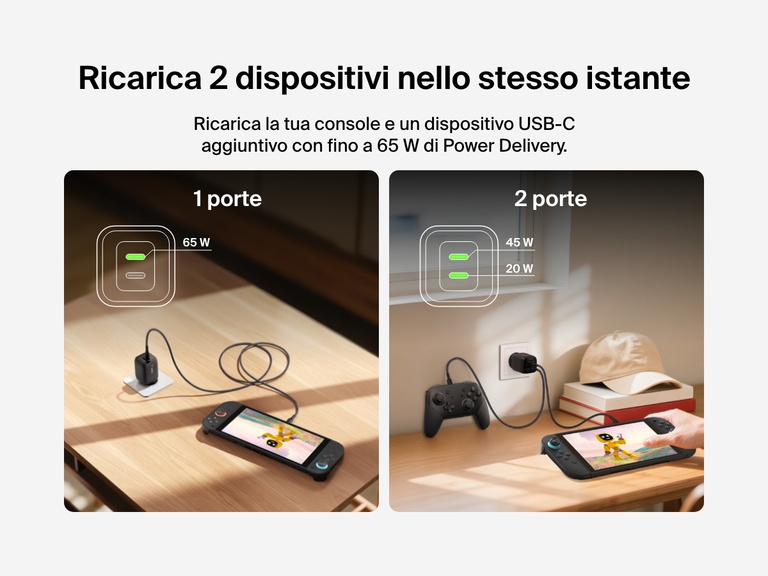 Il doppio caricabatteria da parete USB-C da 65 W Belkin Gaming ricarica un Nintendo Switch 2 e un dispositivo USB-C aggiuntivo nello stesso istante, con una potenza in uscita di 45 W e 20 W quando entrambe le porte sono in uso.