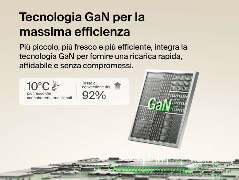 Il caricabatteria da parete GaN da 67 W con cavo retrattile Belkin UltraCharge integra la tecnologia GaN per ricaricare in modo rapido ed efficace, migliorando la conversione energetica e riducendo lo sviluppo di calore.