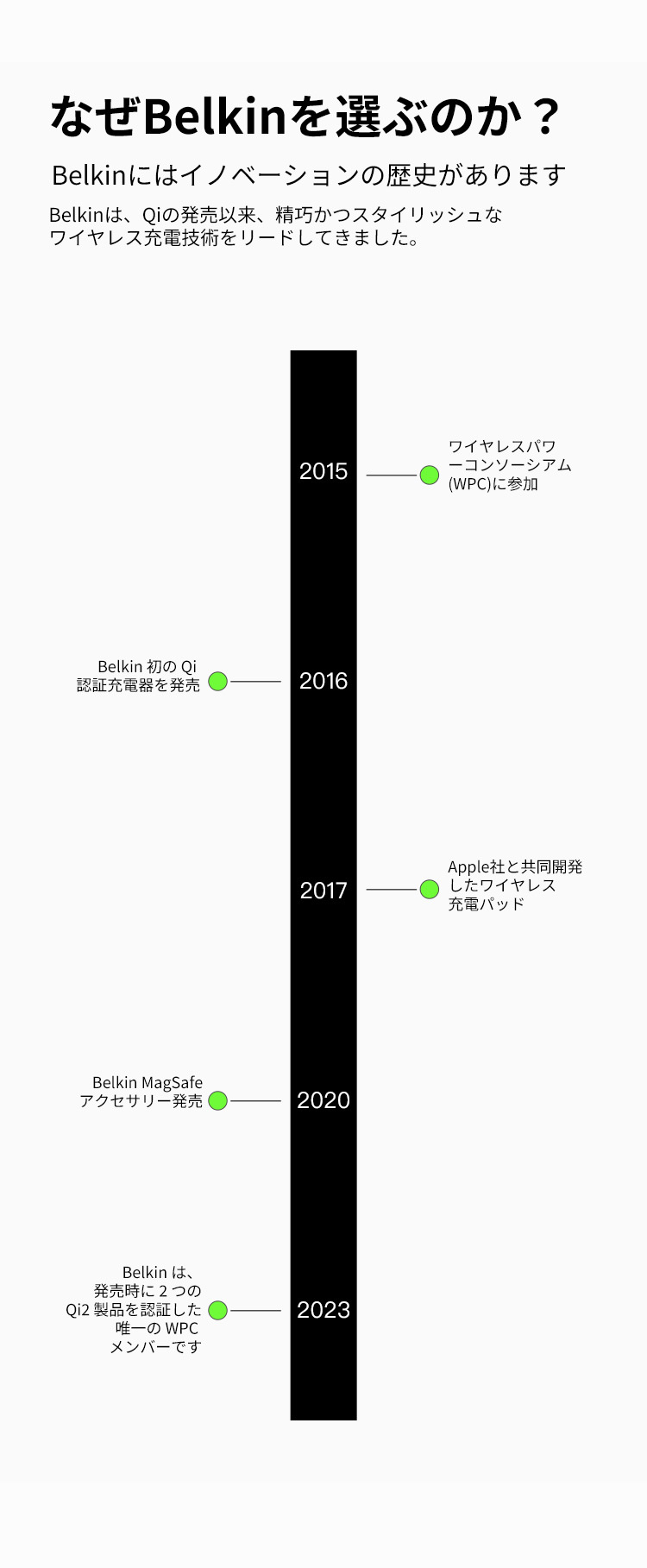 Belkinを選ぶ理由
