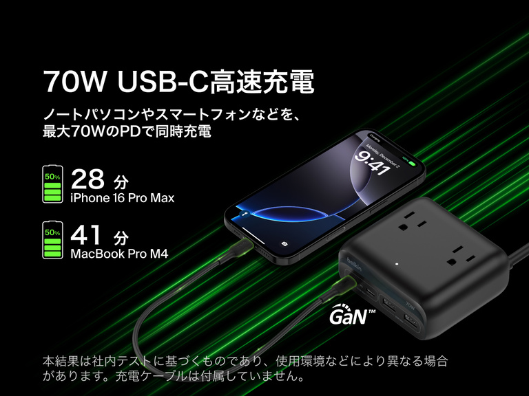 Belkin製3個口充電ステーション（USB-Aポート&times;2、USB-Cポート&times;2）が最大70WのUSB-C急速充電に対応し、iPhone 16 Pro Maxを28分で50%まで、MacBook Pro M4を41分で50%まで充電できることが示されています。