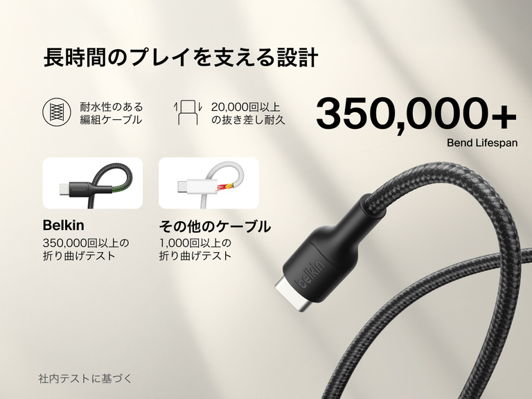 BelkinゲーミングUSB-C to USB-Cケーブル（60W）は、350,000 回以上の折り曲げと10,000回以上の抜き差しに耐えられる耐久性と耐水性の高い編組設計が特徴で、Nintendo Switch 2で長期間のパフォーマンスを発揮するように作られています。