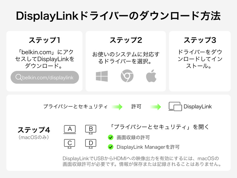 Step-by-step guide for downloading the DisplayLink driver, including visiting belkin.com, selecting the correct driver, installing it, and enabling permissions in macOS Privacy & Security settings.