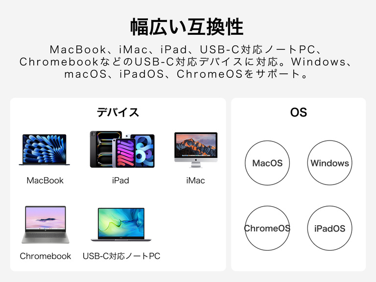 Universal 14-Port Dual Display USB-C Dock compatibility with laptops, tablets, and multiple operating systems via USB-C