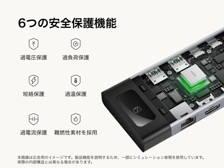 USB-Cハブの内部コンポーネントを示す図。チップセットが強調表示され、過電圧、過負荷、過熱、短絡、過電流保護、耐火素材を含む6つの安全システムを説明するアイコンが示されています。
