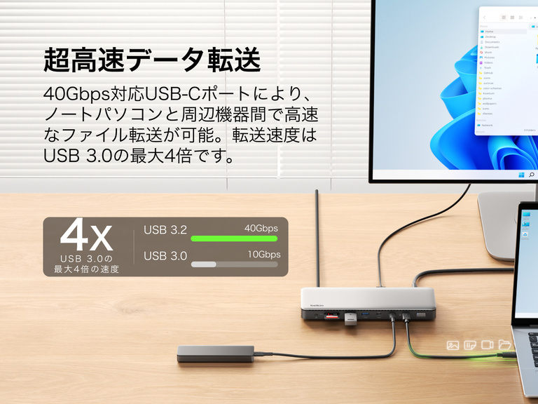 Thunderbolt 4ドックをノートパソコンとモニターに接続し、高速データ転送を実証。USB 3.0より最大4倍速の40Gbps USB-Cのパフォーマンスを強調しています。
