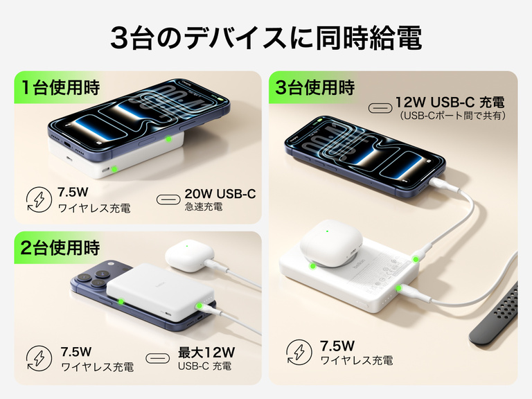 Belkin BoostCharge薄型マグネット式モバイルバッテリー10Kは、7.5Wのワイヤレス充電とUSB-C出力により、1台〜3台のデバイスを同時に充電できます。