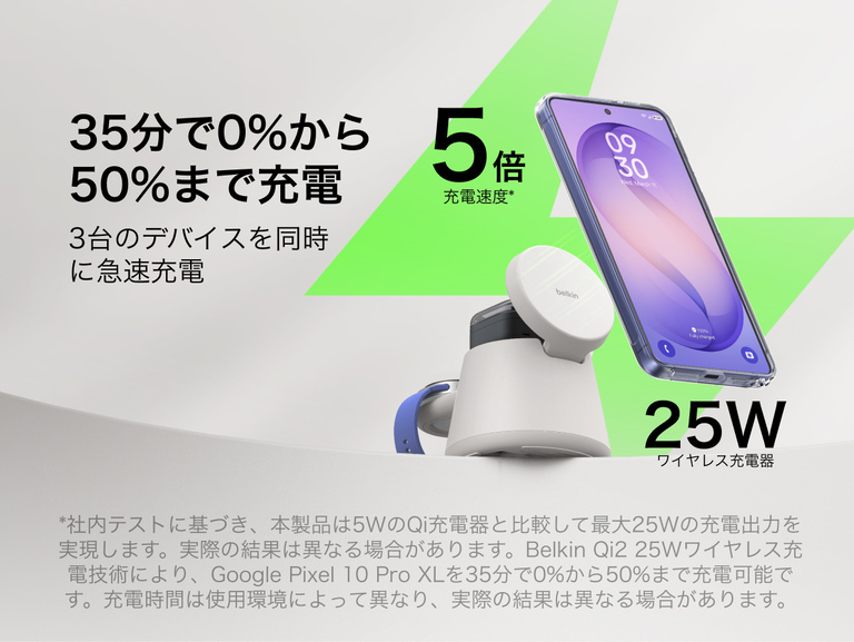 Belkin UltraChargeモジュラー式充電ドック（Qi2 25W対応）は、最大25Wの高速ワイヤレス充電を特長としており、最大5倍の高速パフォーマンスを実現します。また、対応スマートフォンを約35分で0～50%まで充電しながら、複数のデバイスに同時に電力を供給できます。