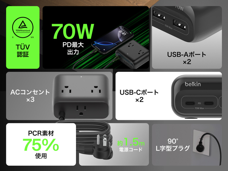 Belkin製3個口充電ステーションのインフォグラフィック。USB-Aポート2つ、最大70W出力対応のUSB-Cポート2つ、ACコンセント3つ、約1.5メートルの電源コード、90度のフラットプラグ、TUV認証、製品の75%に回収された再生材料の使用が強調されています。
