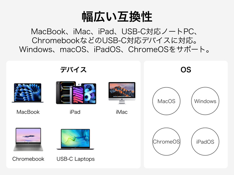 Universal compatibility graphic showing a USB-C docking station supporting MacBook, iPad, iMac, Chromebook, and other USB-C laptops, with compatibility across macOS, Windows, ChromeOS, and iPadOS.