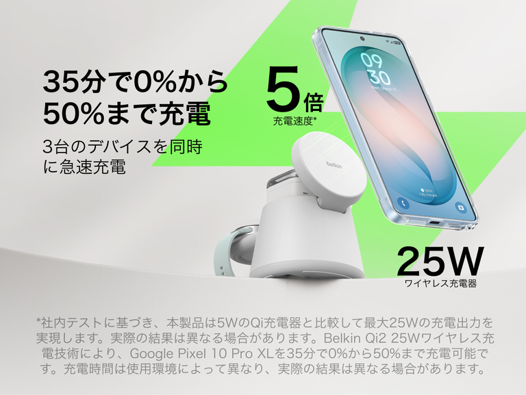 Belkin UltraChargeモジュラー式充電ドック（Qi2 25W対応）は、最大25Wの高速ワイヤレス充電を特長としており、最大5倍の高速パフォーマンスを実現します。また、対応スマートフォンを約35分で0～50%まで充電しながら、複数のデバイスに同時に電力を供給できます。