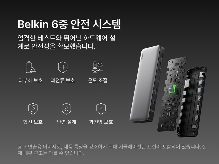 Belkin의 Thunderbolt 독에 사용된 6점 안전 시스템을 보여 주는 그래픽으로 과부하, 과전류, 온도 조절, 단락, 내화성, 과전압과 같은 보호 기능을 강조하며, 장치 내부 구성 요소의 분해도도 함께 제공합니다.