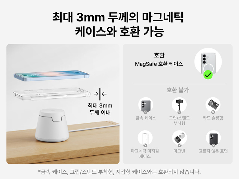 Belkin UltraCharge Qi2 25W 모듈형 충전 독은 최대 3mm 두께의 마그네틱 케이스와 호환되고, 금속이나 지갑형 케이스가 없는 경우 안정적인 무선 충전을 위해 최적화된 정렬 기능을 제공합니다.