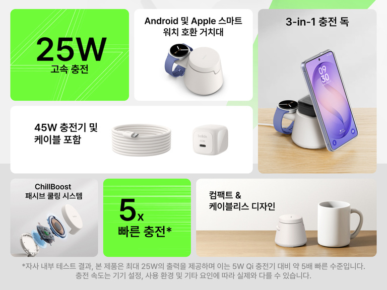 Belkin UltraCharge Qi2 25W 모듈형 충전 독의 3-in-1 모듈형 디자인, 최대 25W 고속 무선 충전, 스마트워치 거치대 호환성, 패시브 쿨링, 일상적 속 장치에 대한 컴팩트한 무선 충전 기능을 소개하는 이미지입니다.