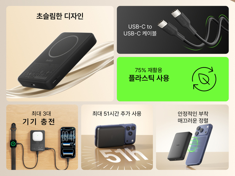 Belkin BoostCharge 슬림 마그네틱 보조 배터리 10K의 슬림하고 휴대하기 편리한 디자인, 안정적인 자기식 정렬 USB-C 충전, 75% 재활용 소재, 장치 최대 3대 동시 충전 기능을 강조한 모습