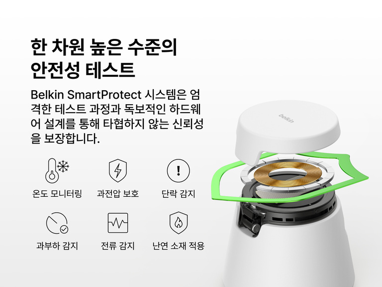 Belkin UltraCharge Qi2 25W 모듈형 충전 독의 온도 모니터링, 과전압 및 단락 보호, 과부하 및 전류 감지, 내화성 소재 등 SmartProtect 안전 기능을 소개하는 이미지입니다.