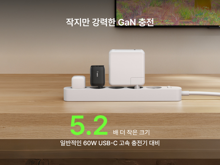 Belkin 게이밍 듀얼 USB-C 가정용 충전기 65W는 표준 60W USB-C 벽면 충전기보다 5.2배 작은 크기로 GaN 기술을 사용하여 강력한 충전을 제공합니다.