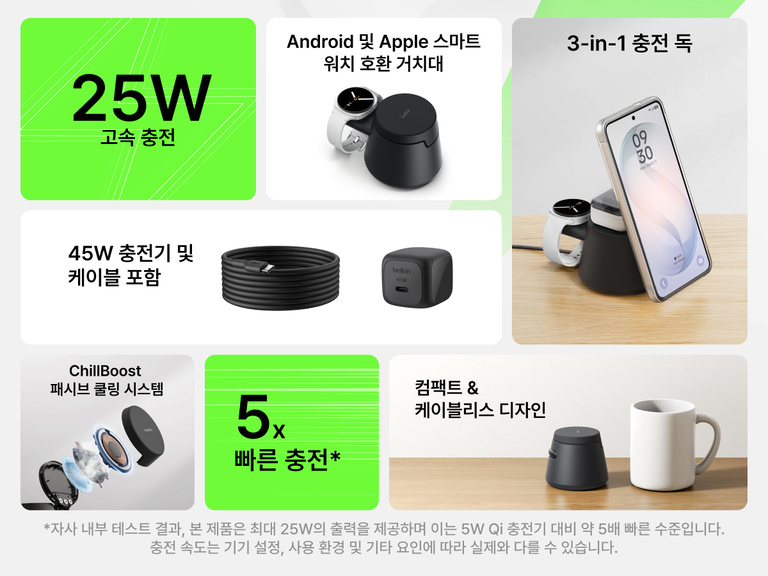 Belkin UltraCharge Qi2 25W 모듈형 충전 독의 3-in-1 모듈형 디자인, 최대 25W 고속 무선 충전, 스마트워치 거치대 호환성, 패시브 쿨링, 일상적 속 장치에 대한 컴팩트한 무선 충전 기능을 소개하는 이미지입니다.