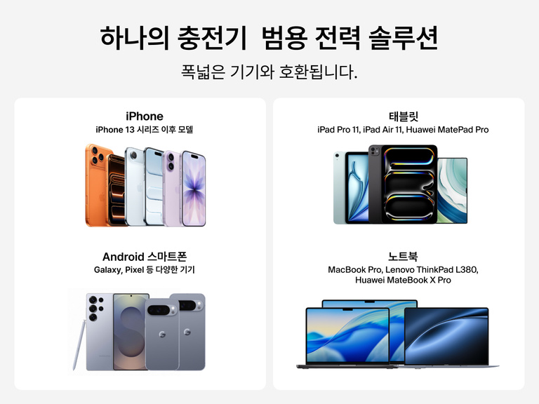 BoostCharge USB-C GaN 가정용 충전기 100W의 iPhone 및 Android 휴대폰과 태블릿, 그리고 MacBook, Galaxy, Pixel, iPad, Lenovo 장치 등 노트북 지원을 보여 주는 호환성 이미지
