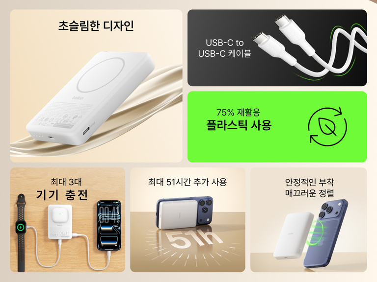 Belkin BoostCharge 슬림 마그네틱 보조 배터리 10K의 슬림하고 휴대하기 편리한 디자인, 안정적인 자기식 정렬 USB-C 충전, 75% 재활용 소재, 장치 최대 3대 동시 충전 기능을 강조한 모습