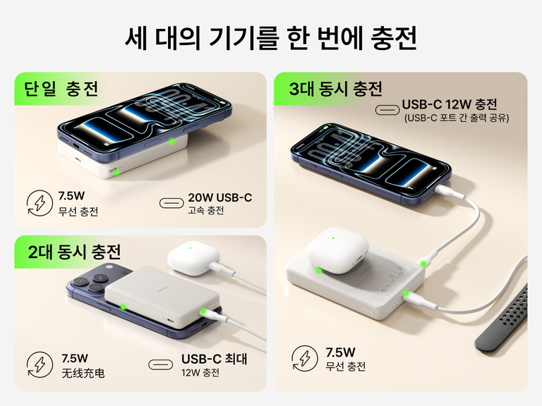Belkin BoostCharge 슬림 마그네틱 보조 배터리 10K의 7.5W 무선 충전과 USB-C 출력을 통한 여러 장치 동시 전원 공급 기능으로 한 대, 두 대 또는 세 대의 장치를 충전하는 모습