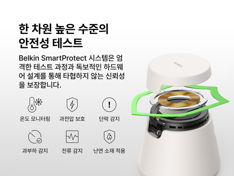 Belkin UltraCharge Qi2 25W 모듈형 충전 독의 온도 모니터링, 과전압 및 단락 보호, 과부하 및 전류 감지, 내화성 소재 등 SmartProtect 안전 기능을 소개하는 이미지입니다.