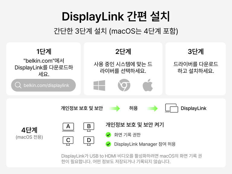 Universal 14-Port Dual Display USB-C Dock setup steps showing driver download and installation for extended display support
