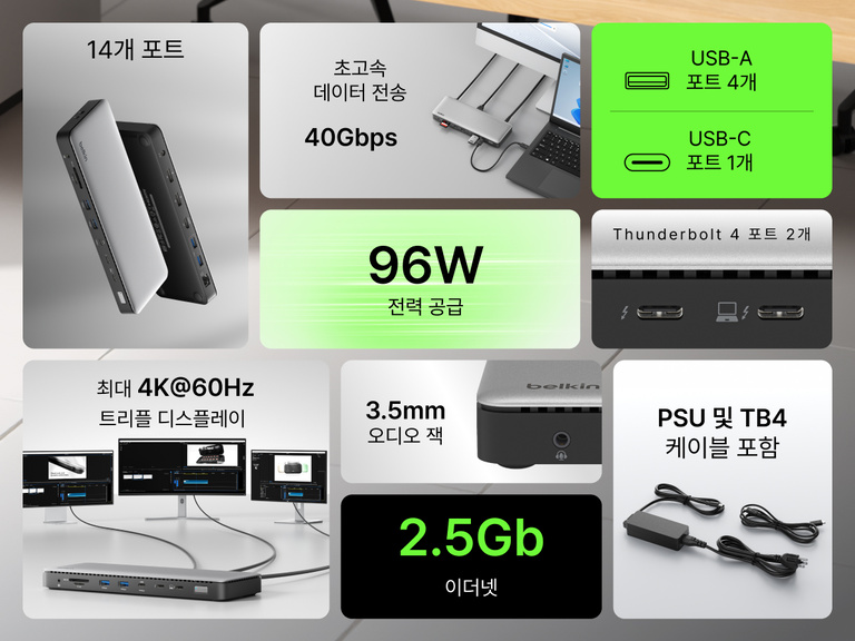 Thunderbolt 4 독의 기능 개요 그래픽입니다. 14개의 포트, 40Gbps의 데이터 전송 속도, Thunderbolt 4 포트 2개, 여러 개의 USB-A 및 USB-C 포트, 96W Power Delivery, 트리플 4K 디스플레이 지원, 2.5Gb 이더넷, 3.5mm 오디오 잭, 전원 공급 장치와 케이블을 보여 줍니다.