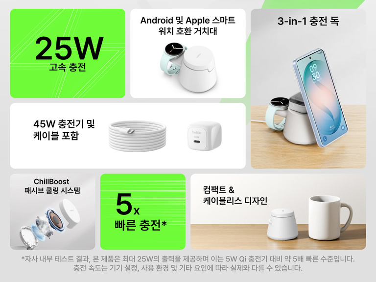 Belkin UltraCharge Qi2 25W 모듈형 충전 독의 3-in-1 모듈형 디자인, 최대 25W 고속 무선 충전, 스마트워치 거치대 호환성, 패시브 쿨링, 일상적 속 장치에 대한 컴팩트한 무선 충전 기능을 소개하는 이미지입니다.
