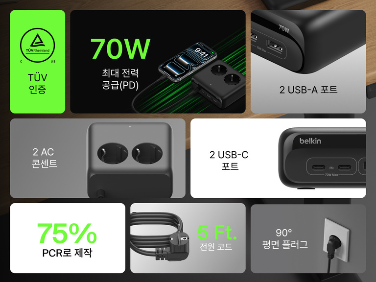 Informational graphic of the Belkin 3-Outlet Charging Station highlighting its 2 USB-A ports, 2 USB-C ports with 70W max power delivery, 3 AC outlets, 5-foot power cord, 90&deg; flat plug, TUV certification, and construction using 75% post-consumer recycled materials.