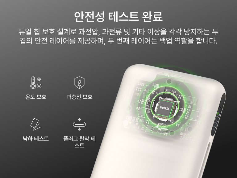 Belkin UltraCharge Pro Laptop Power Bank 25K featuring dual-chip safety protection with safeguards against overvoltage, overcurrent, temperature and drop impact