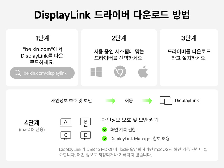 Step-by-step guide for downloading the DisplayLink driver, including visiting belkin.com, selecting the correct driver, installing it, and enabling permissions in macOS Privacy & Security settings.