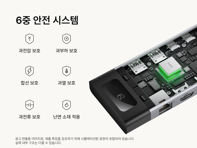 USB-C 허브의 내부 구성 요소를 보여 주는 그래픽입니다. 칩셋이 강조 표시되어 있고 과전압, 과부하, 과열, 단락, 과전류 보호 등 6단계 안전 시스템과 내화성 소재에 대한 설명 아이콘이 있습니다.