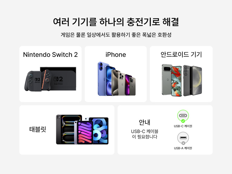 Belkin 게이밍 듀얼 USB-C 가정용 충전기 65W는 USB-C 케이블을 사용하는 Nintendo Switch 2, iPhone, Android 장치, 태블릿과의 범용 호환성을 제공합니다.