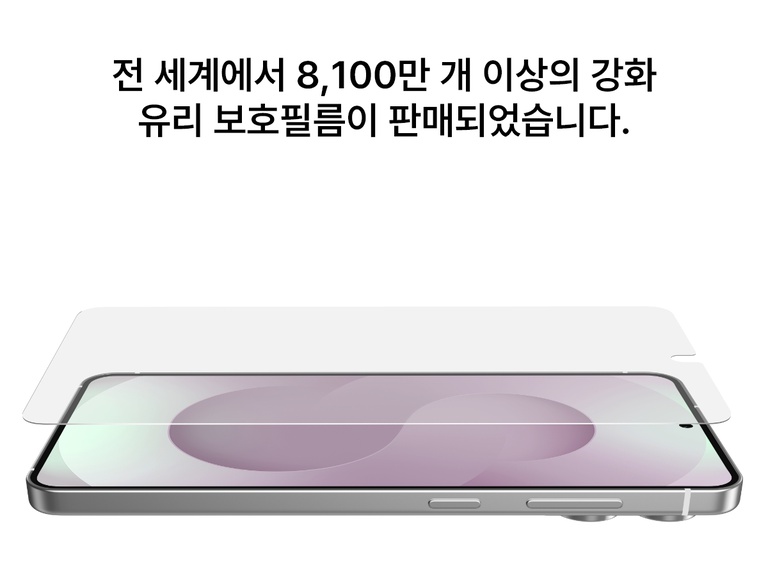 삼성 갤럭시 S25 엣지 휴대폰에 강화유리를 부착하는 모습을 보여 주는 이미지. 8,100만 개 이상의 강화유리가 판매되었다는 것을 강조합니다.