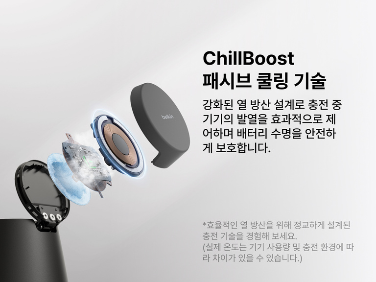 Belkin UltraCharge Qi2 25W 모듈형 충전 독입니다. 방열을 향상시키고 고속 무선 충전 중 장치 배터리를 보호하도록 설계된 ChillBoost 패시브 쿨링 기술을 설명하는 그림입니다.