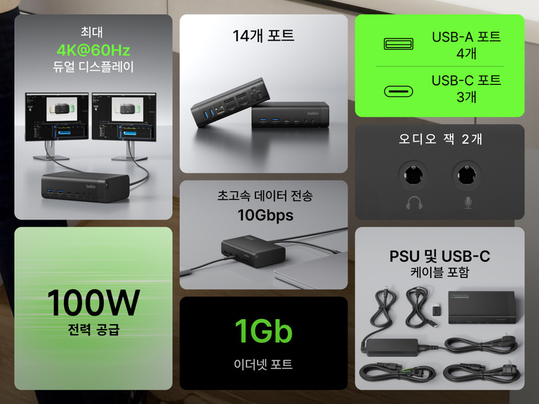 Universal 14-Port Dual Display USB-C Dock feature overview highlighting ports, dual display support, data speeds, ethernet, and power delivery