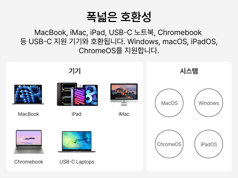 Universal compatibility graphic showing a USB-C docking station supporting MacBook, iPad, iMac, Chromebook, and other USB-C laptops, with compatibility across macOS, Windows, ChromeOS, and iPadOS.